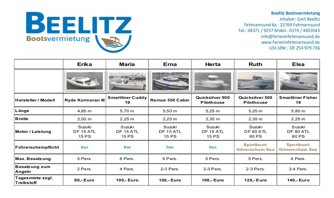 Preise Boote 2018